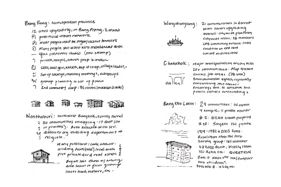 Sketchbook spread of written notes with small sketches