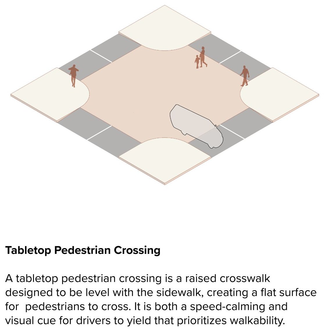 Design strategies for safer streets, drawn as a kit