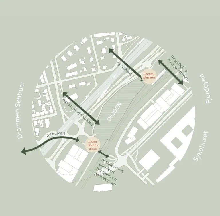 Connections through the site