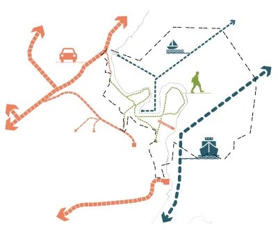 Moves: the path, the water, the town