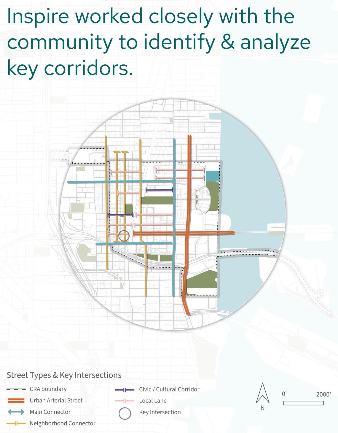 Key corridors identified with the community
