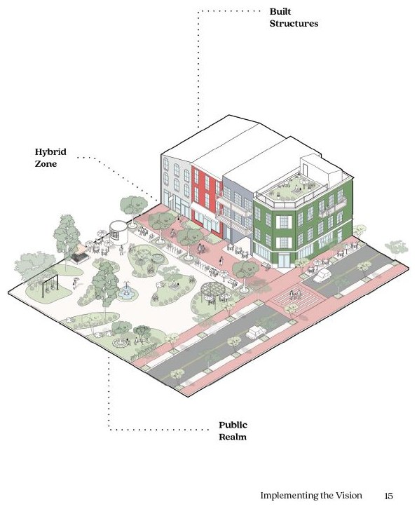 Built structures, hybrid zone, public realm
